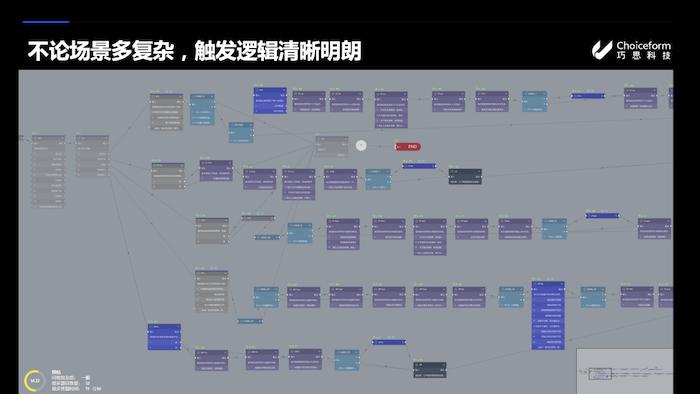 CEM驱动企业增长，Choiceform巧思科技拆解客户体验管理关键步骤