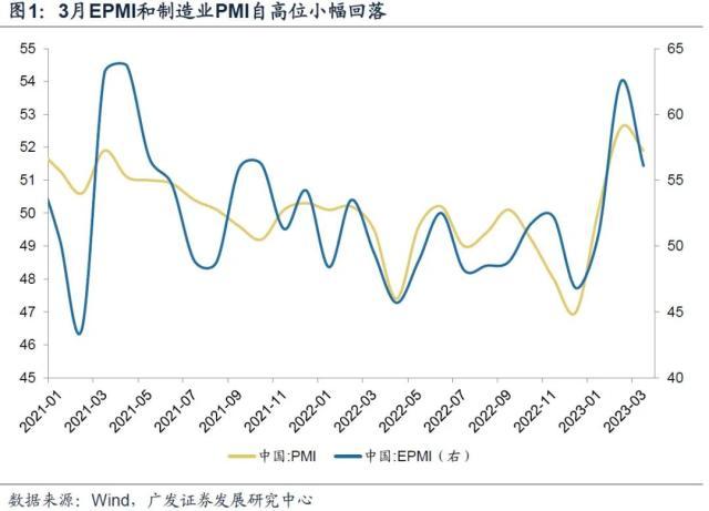 广发郭磊点评3月PMI数据：目前经济呈现“分化式复苏”特征