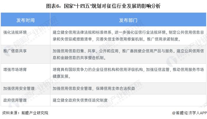 重磅！2023年中国及31省市征信行业政策汇总及解读（全）