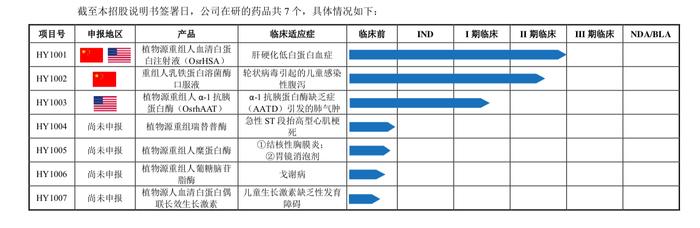 取得预期结果！国产重组人血清白蛋白推进中美Ⅲ期临床研究