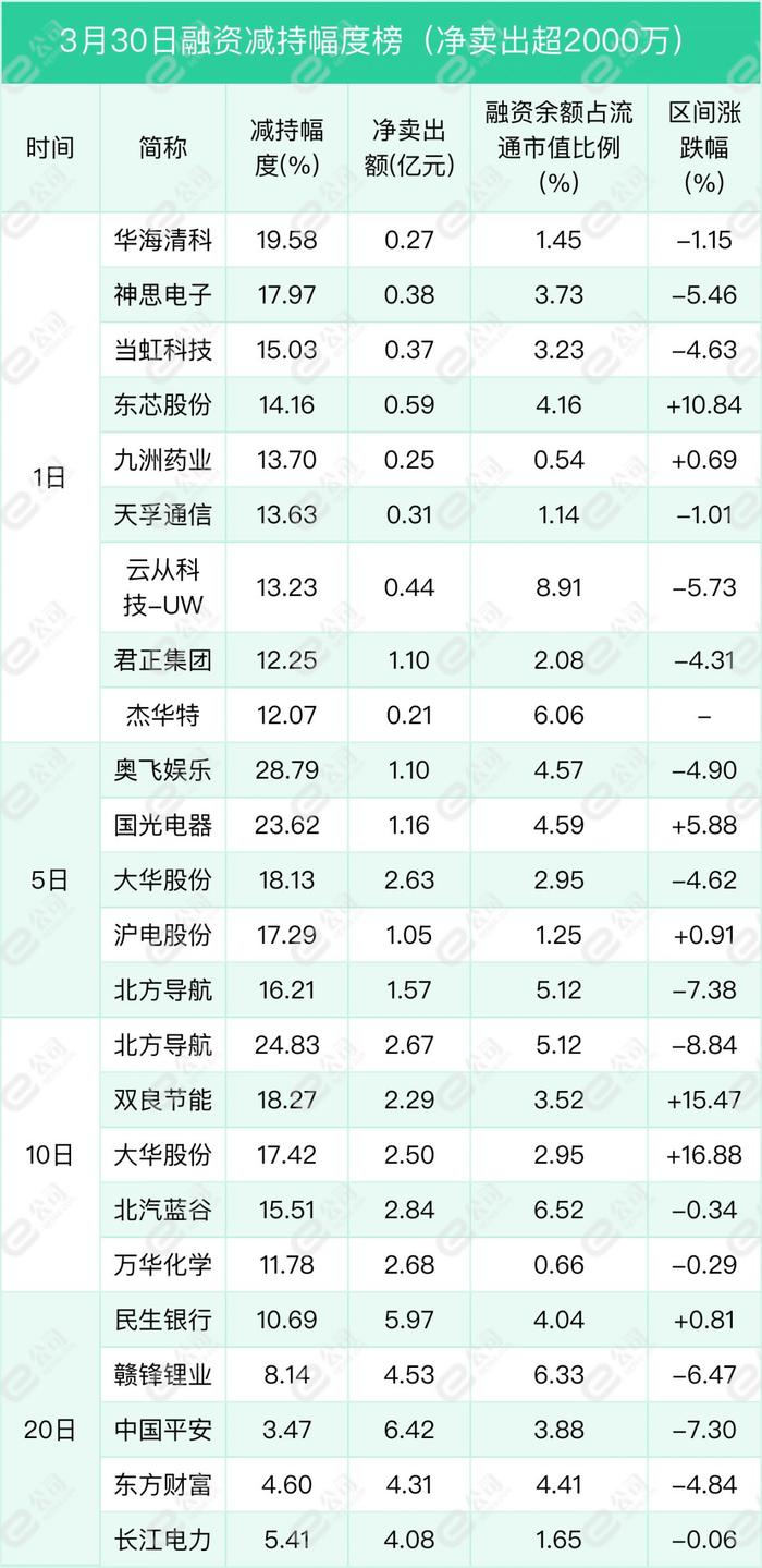 融资最新持仓曝光！加仓化工、机械设备、食品饮料