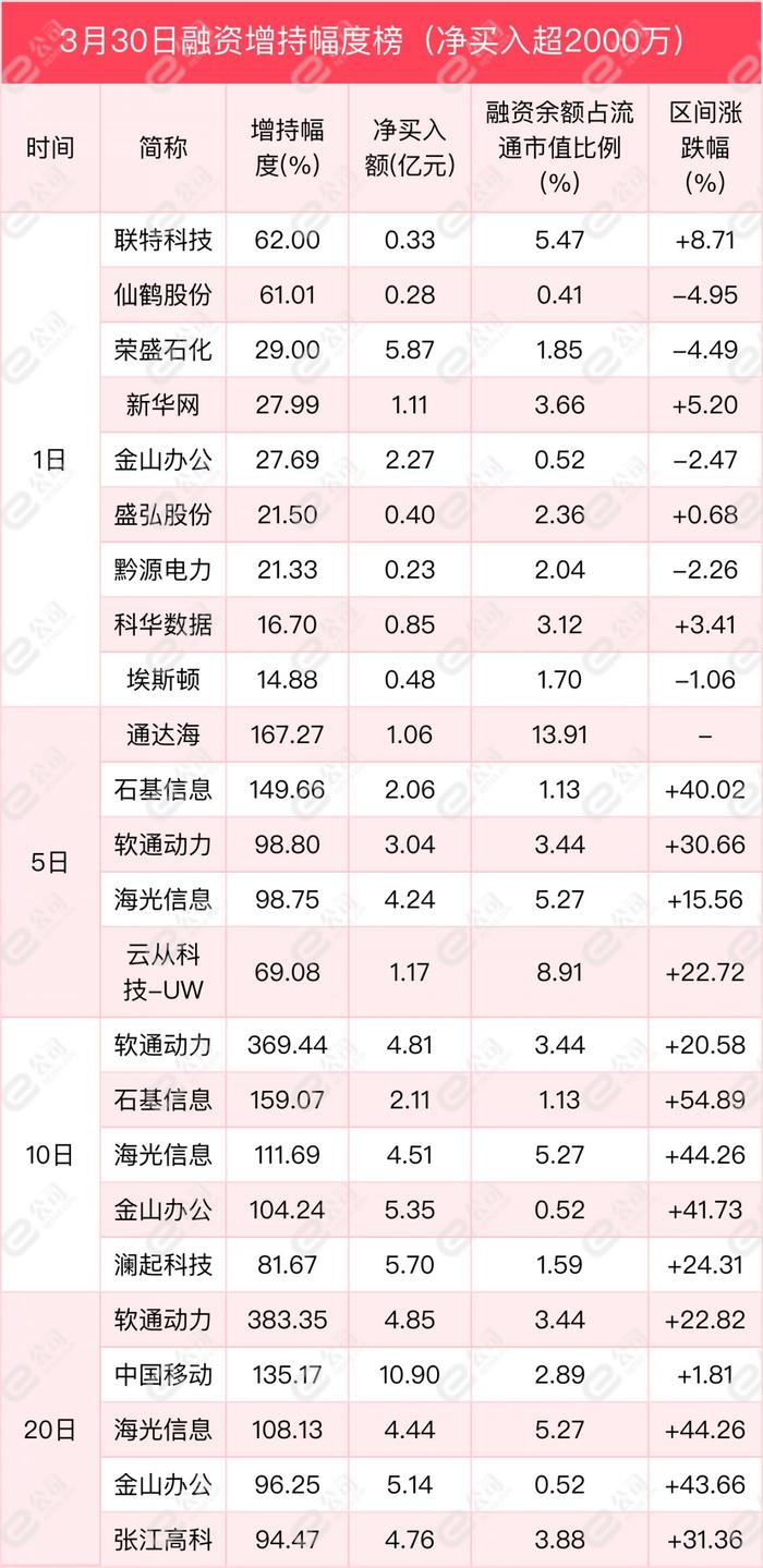 融资最新持仓曝光！加仓化工、机械设备、食品饮料