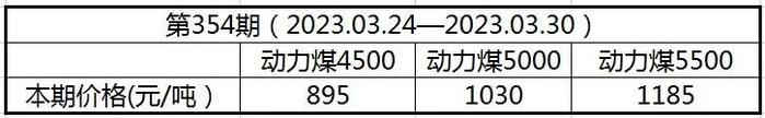 【华东煤炭价格指数】第354期（03.24-03.30）发布