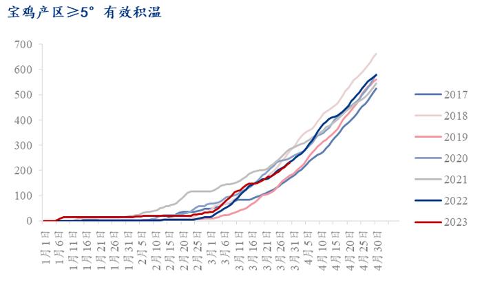 Mysteel解读：陕西产区苹果陆续进入始花期，关注4月初天气影响