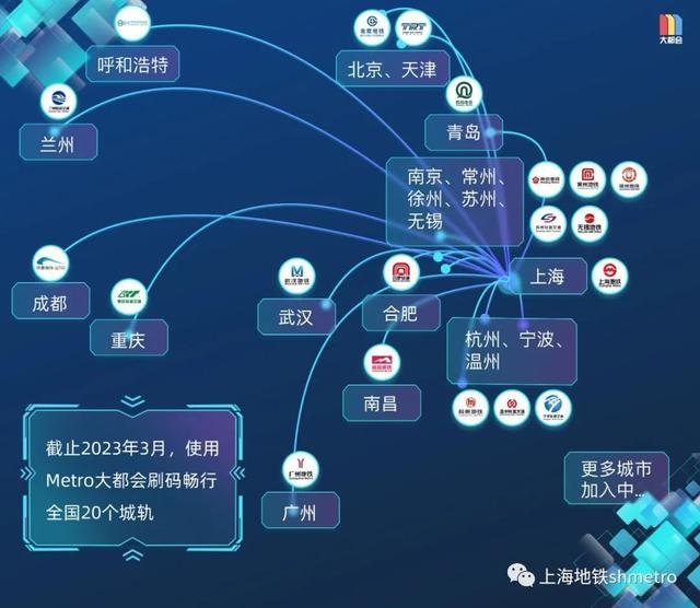 上海、成都地铁乘车二维码互联互通啦！上海乘车码已覆盖20城→