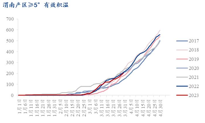 Mysteel解读：陕西产区苹果陆续进入始花期，关注4月初天气影响