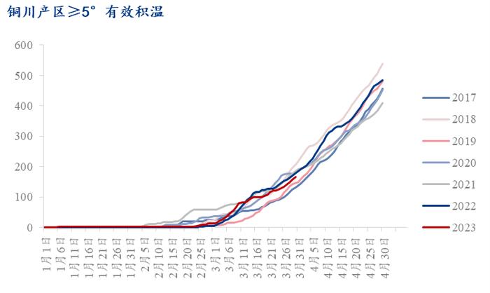 Mysteel解读：陕西产区苹果陆续进入始花期，关注4月初天气影响