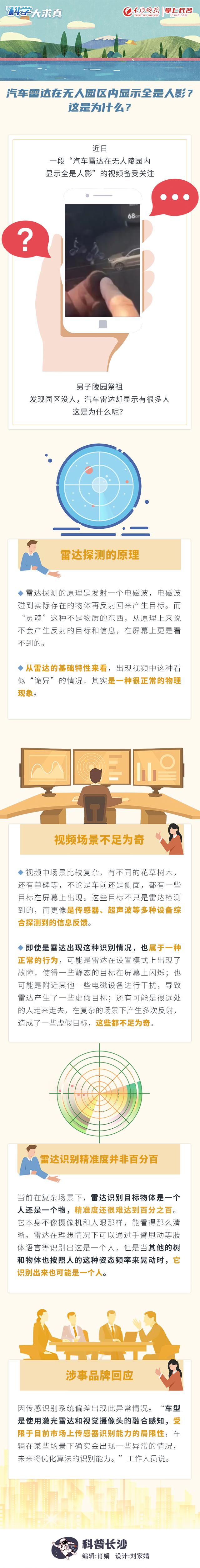 科学大求真丨汽车雷达在无人园区内显示全是人影？这是为什么？