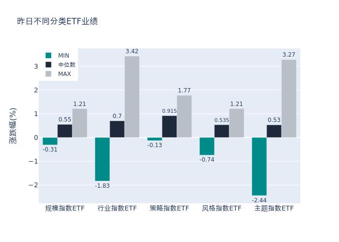 ETF基金日报（3月30日）丨能源ETF涨幅居前，机构：煤炭基本面稳健，电厂需求逐步进入供给恢复