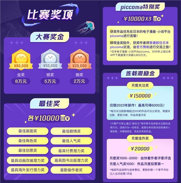 第五届快看原创条漫大赛开始征稿！最高奖金8万元，月度连载奖金up