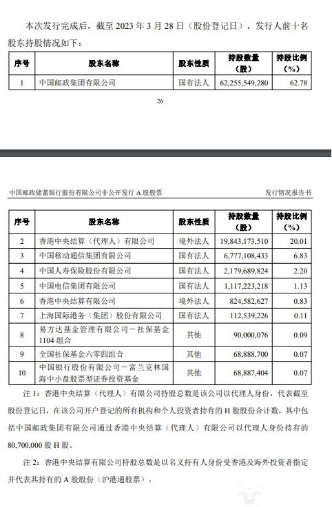 中国移动豪掷450亿入股邮储银行 还能再现当年投资浦发银行的神话吗