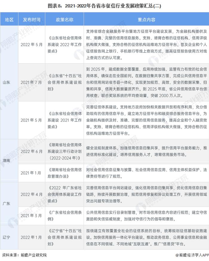 重磅！2023年中国及31省市征信行业政策汇总及解读（全）