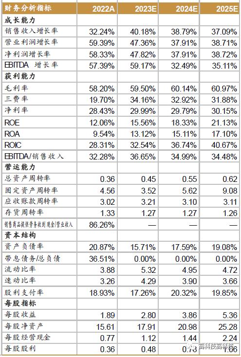 【西南通信&中小盘高宇洋丨公司点评】三旺通信（688618）：内外兼修，工业交换龙头迎高增