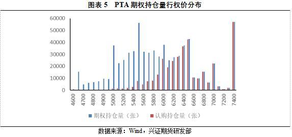 兴证期货：从量与波动率的角度看PTA期权