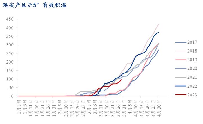 Mysteel解读：陕西产区苹果陆续进入始花期，关注4月初天气影响