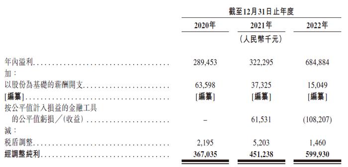 艾迪康，通过港交所聆讯，即将香港IPO上市