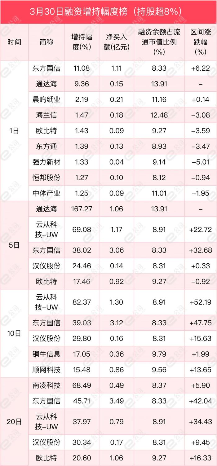 融资最新持仓曝光！加仓化工、机械设备、食品饮料