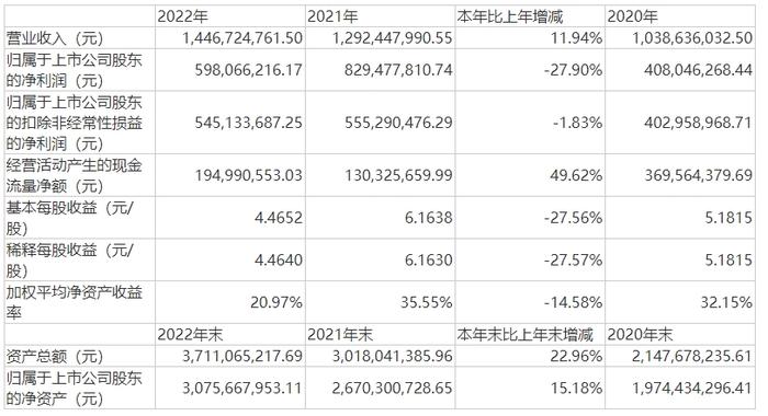 [年报] 核心能力持续增强、技改后新产能放量在即 康华生物获券商推荐