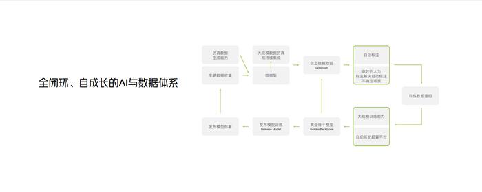 XNGP第一阶段能力开放 小鹏G9进行OTA升级