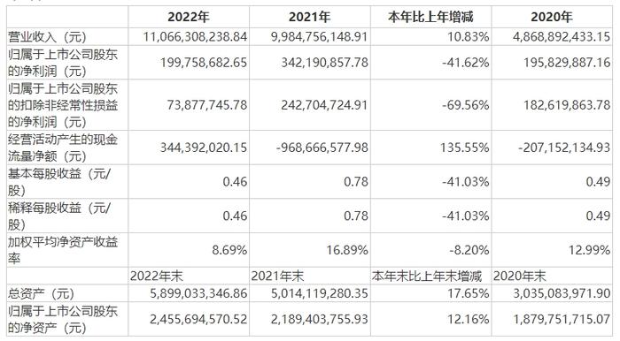 [年报]一体化压铸项目进展不断、资本开支项目陆续进入收获期 顺博合金细分市场竞争力持续增强