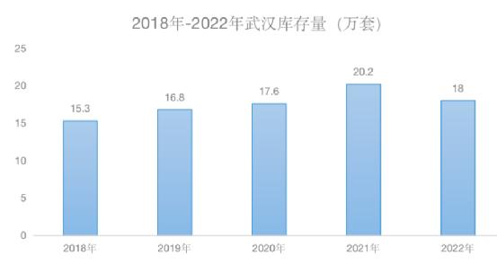 想不到，这个强二线城市，80%楼盘都卖到现房！