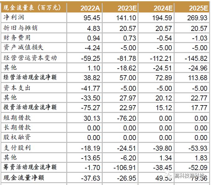 【西南通信&中小盘高宇洋丨公司点评】三旺通信（688618）：内外兼修，工业交换龙头迎高增