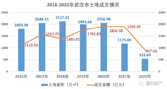 想不到，这个强二线城市，80%楼盘都卖到现房！