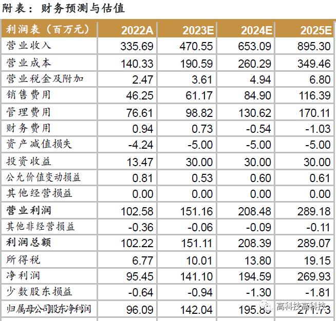 【西南通信&中小盘高宇洋丨公司点评】三旺通信（688618）：内外兼修，工业交换龙头迎高增