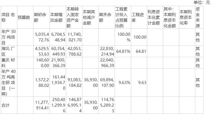 [年报]一体化压铸项目进展不断、资本开支项目陆续进入收获期 顺博合金细分市场竞争力持续增强