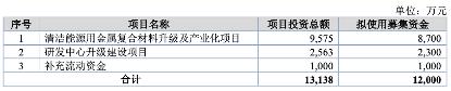 国内层状金属复合材料领军企业 天力复合北交所顺利过会