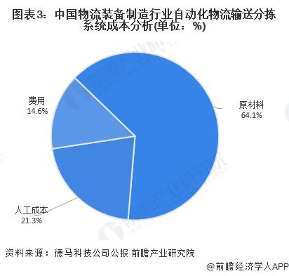 中国物流装备制造行业产业链概况 智能物流装备产业不断完善【组图】