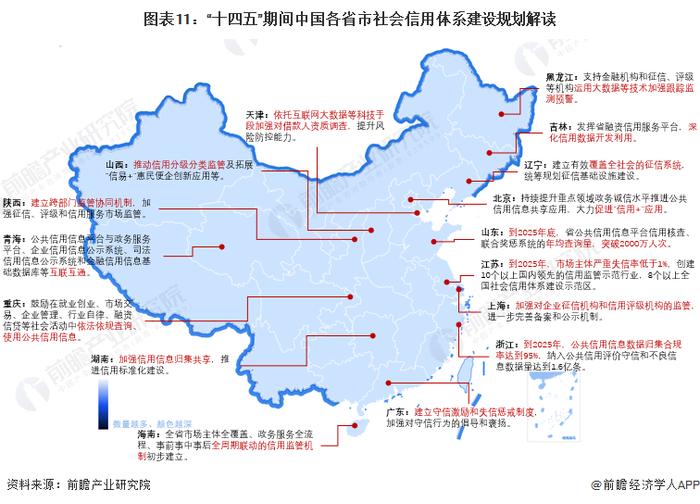 重磅！2023年中国及31省市征信行业政策汇总及解读（全）