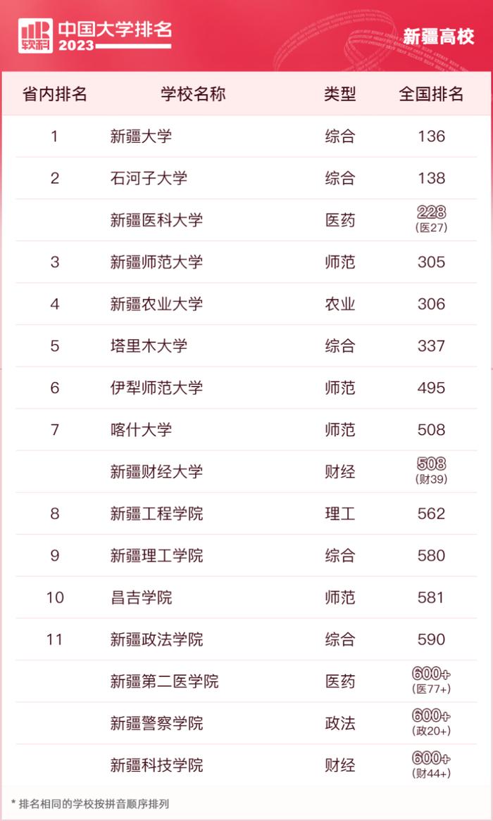 全国大学排名出炉！你的母校排名多少？