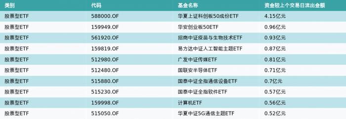 ETF基金日报（3月30日）丨能源ETF涨幅居前，机构：煤炭基本面稳健，电厂需求逐步进入供给恢复