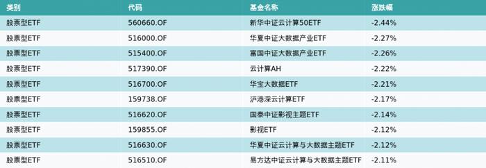 ETF基金日报（3月30日）丨能源ETF涨幅居前，机构：煤炭基本面稳健，电厂需求逐步进入供给恢复