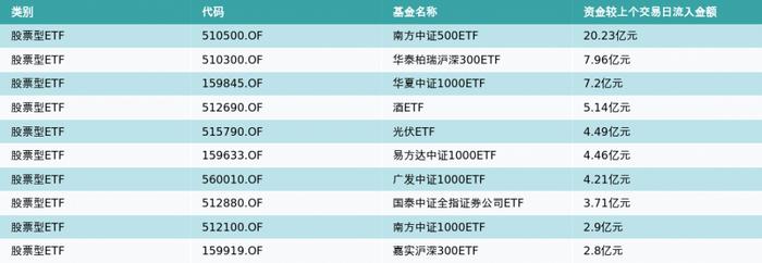 ETF基金日报（3月30日）丨能源ETF涨幅居前，机构：煤炭基本面稳健，电厂需求逐步进入供给恢复