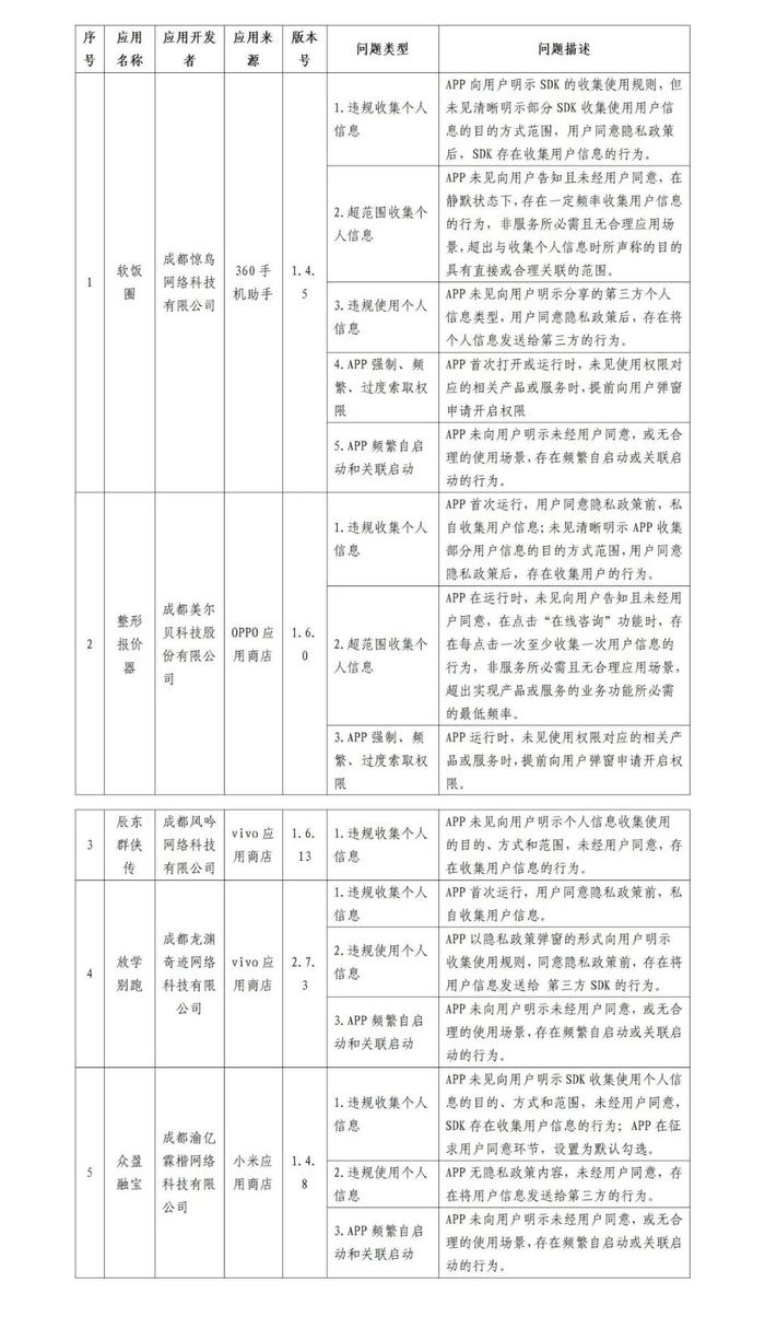 广东印发消费品工业“数字三品”三年行动方案、河南出台工业领域碳达峰实施方案……地方工信快报来了！