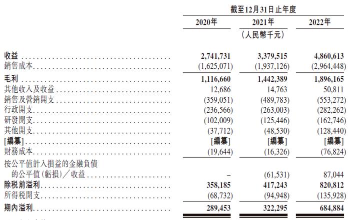 艾迪康，通过港交所聆讯，即将香港IPO上市