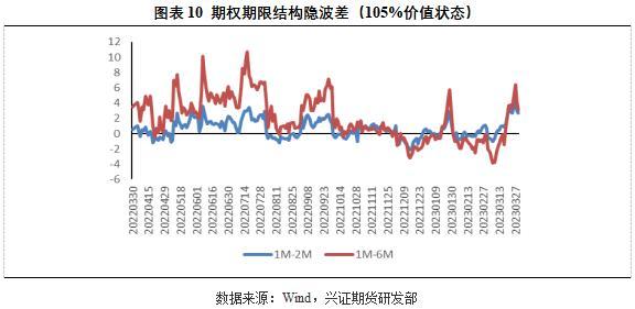 兴证期货：从量与波动率的角度看PTA期权