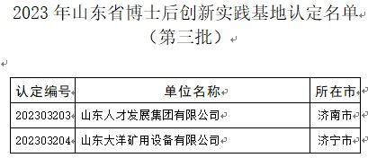 山东公布今年第三批山东省博士后创新实践基地认定名单