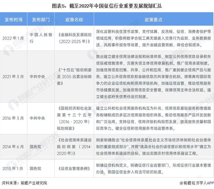 重磅！2023年中国及31省市征信行业政策汇总及解读（全）