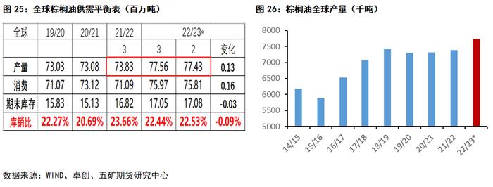 油脂：当前套利机会思考