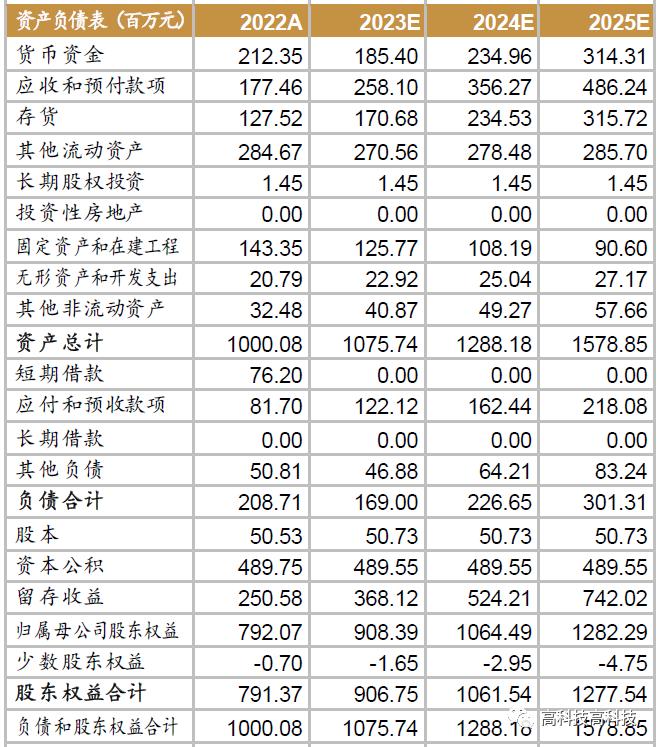 【西南通信&中小盘高宇洋丨公司点评】三旺通信（688618）：内外兼修，工业交换龙头迎高增