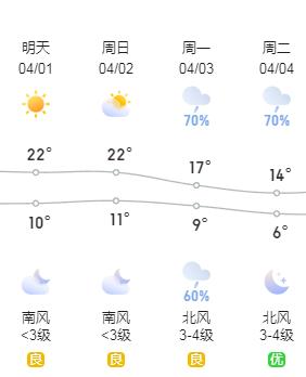 下周一尾号限行轮换！4和9限行，早高峰提前且拥堵时间长