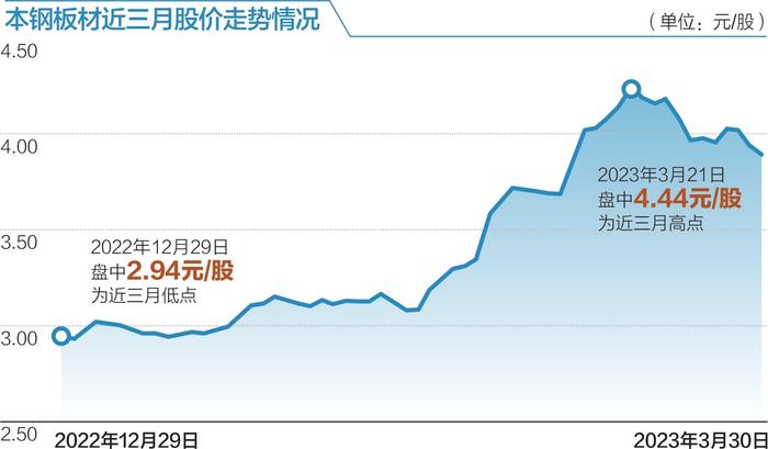 本钢板材亏逾12亿背后 去年全行业利润同比降九成