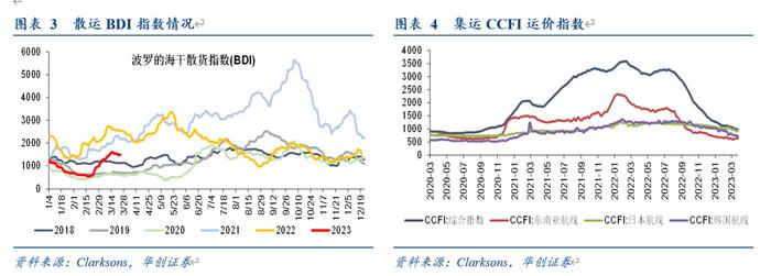 【华创交运*业绩点评】招商轮船年报点评：Q4归母同比-5%至12.2亿，世界一流VLCC船队成色显现，看好央企航运平台价值跃升