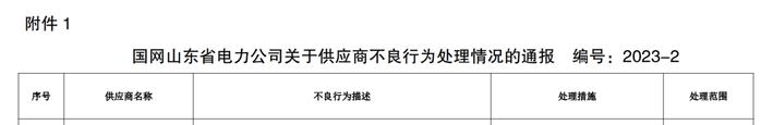 山东顺航管业有限公司未完成整改继续被国网山东处罚