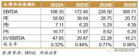 【西南通信&中小盘高宇洋丨公司点评】三旺通信（688618）：内外兼修，工业交换龙头迎高增