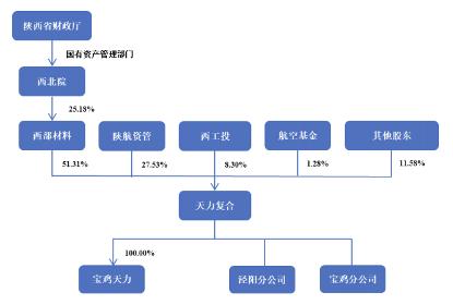 国内层状金属复合材料领军企业 天力复合北交所顺利过会