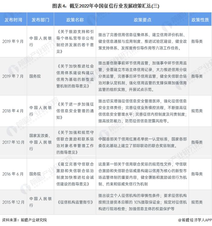 重磅！2023年中国及31省市征信行业政策汇总及解读（全）